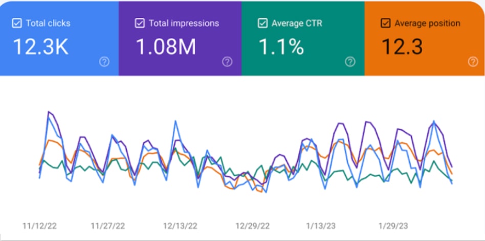 سئو و خدمات گوگل سئوماتیک