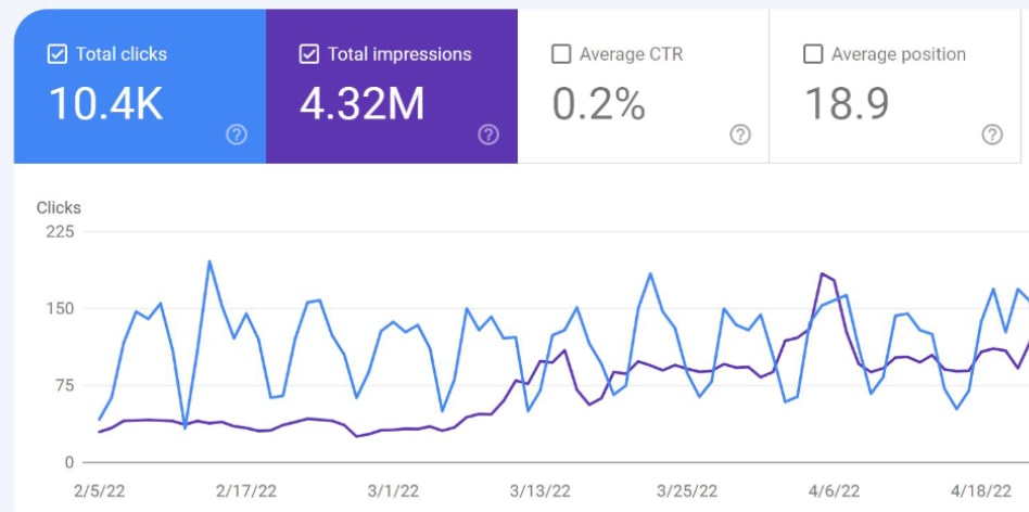 سئو و خدمات گوگل سئوماتیک