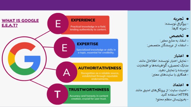 معرفی جامع انواع الگوریتم های گوگل برای نوشتن بهترین استراتژی سئو