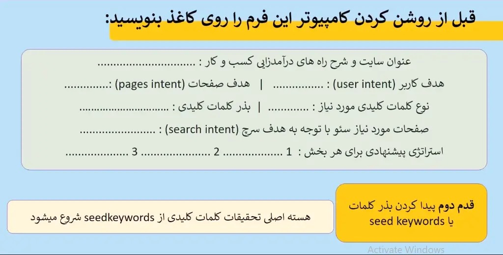 دیدترین و سریع‌ترین روش تحقیق کلمه کلیدی در سال 2025 (چک‌ لیست+معرفی ابزار)
