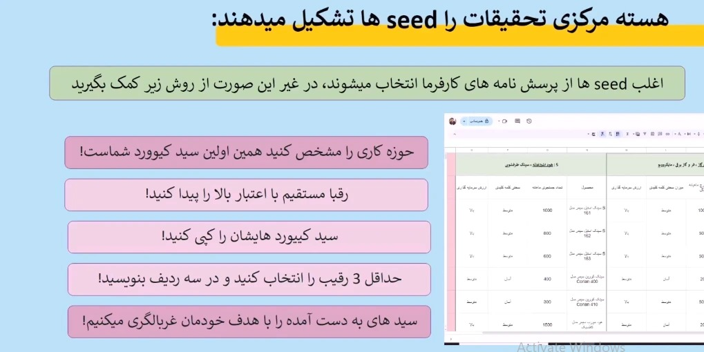 دسته بندی کلمات کلیدی