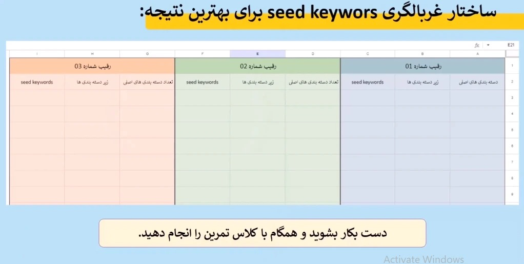 دسته بندی کلمات کلیدی
