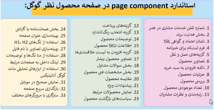 کلیدی ترین نکات درباره اجزای تشکیل دهنده صفحات سایت را بشناسیم+راهنمای جامع برای سئوکاران مبتدی