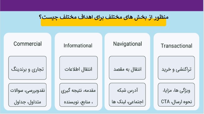 جلسه 15 دوره رایگان سئو_ داده های ساختاریافته: ابزاری قدرتمند برای تقویت سئو و دیده شدن در نتایج جستجو گوگل 12 داده های ساختاریافته: ابزاری قدرتمند برای تقویت سئو و دیده شدن در نتایج جستجو گوگل