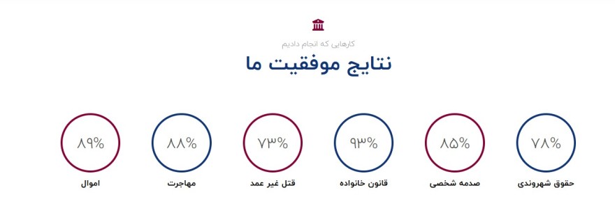 طراحی سایت وکالت، گسترش خدمات به کل کشور با ساخت وب سایت وکالت+تضمین قیمت