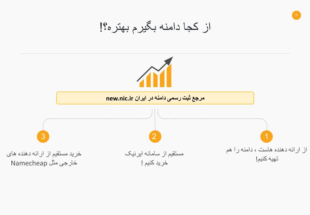 از کجا می توانیم دامنه ir بخریم؟