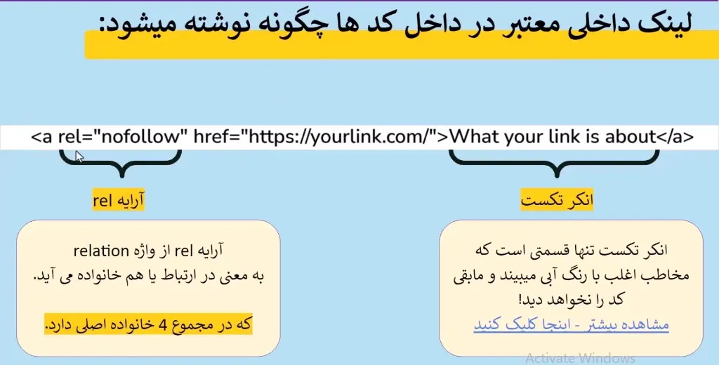 اصول لینک سازی حرفه‌ای در سال 2026 