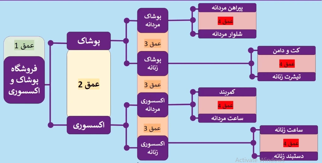 شرح تصویری عمق لینک 