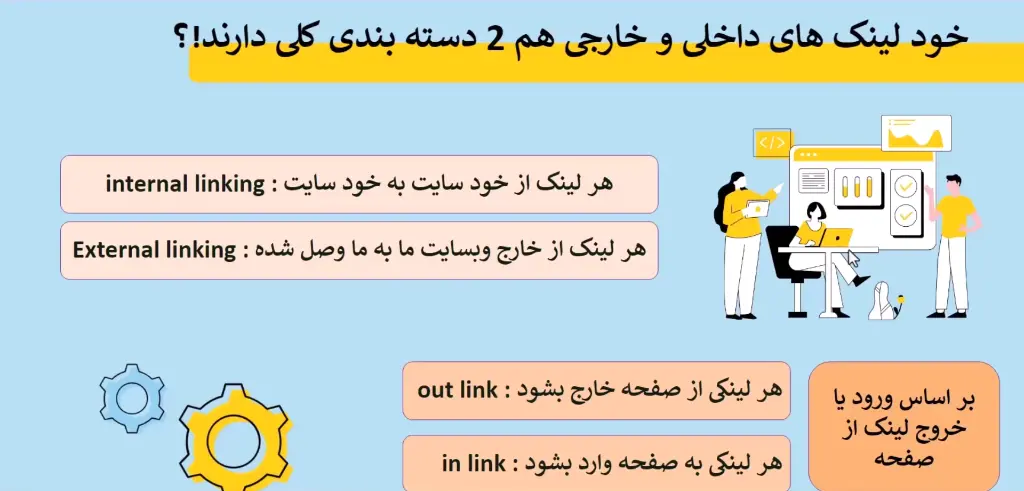 انواع لینک سازی خارجی و داخلی